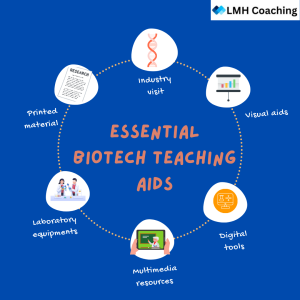 ssential teaching aids for biotech teachers 